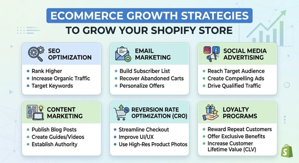 13 Ecommerce Growth Strategies to Grow Your Shopify Store