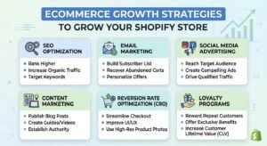 Infographic: ecommerce growth strategies for Shopify stores